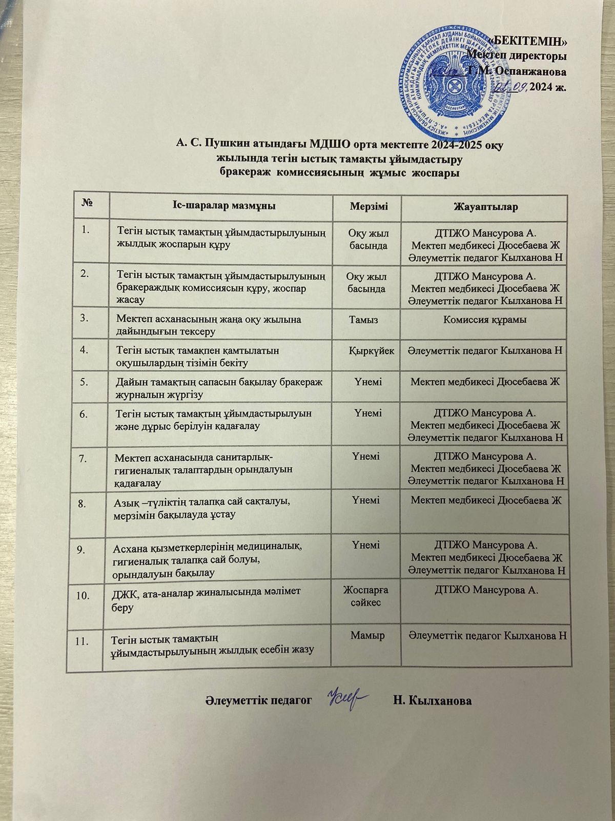 А.С.Пушкин атындағы МДШО орта мектепте 2024-2025 оқу жылында тегін ыстық тамақты ұйымдастыру бракераж комиссиясының жұмыс жоспары